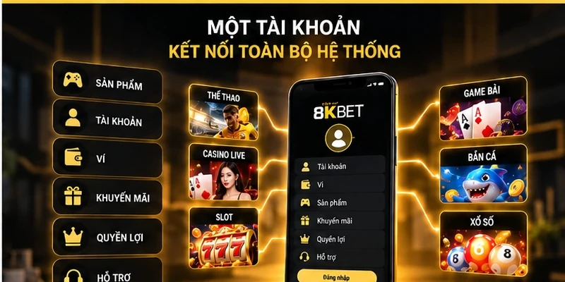 Tài khoản trung tâm kết nối hệ thống 8KBET